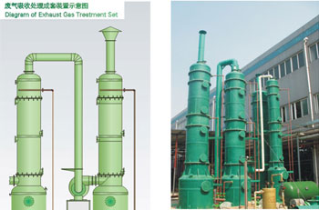 RPP polypropylene waste gas absorption tower(purification tower) series